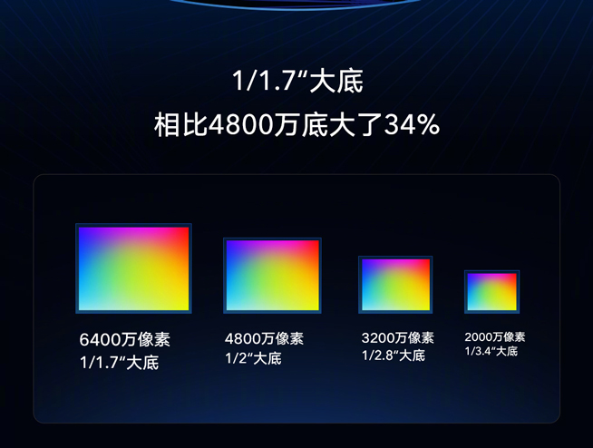 小米放大招：首发三星6400万超清相机 MIX4还要上1亿像素