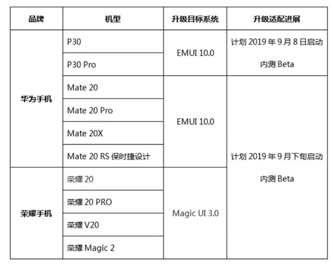 华为MEUI10 UX七大重点汇总：更多女性会喜欢，下月这批机型可尝鲜