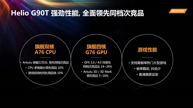 跑分超28万 Redmi Note 8 Pro首发Heilo G90T