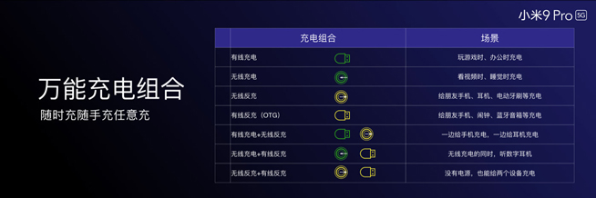 小米9 Pro 5G三重快充揭秘 这回该轮到米粉们沸腾了