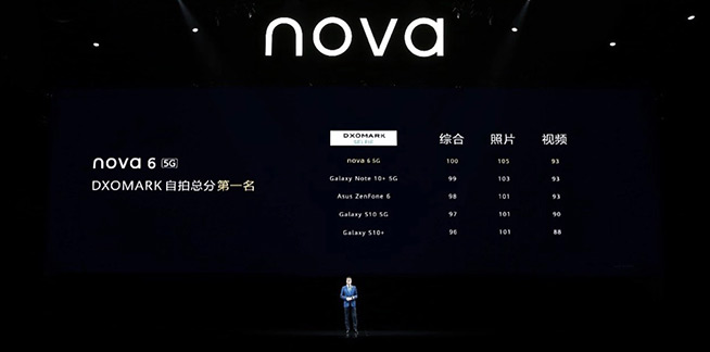 好事逢双！华为nova6 5G双核心卖点引领潮玩生活