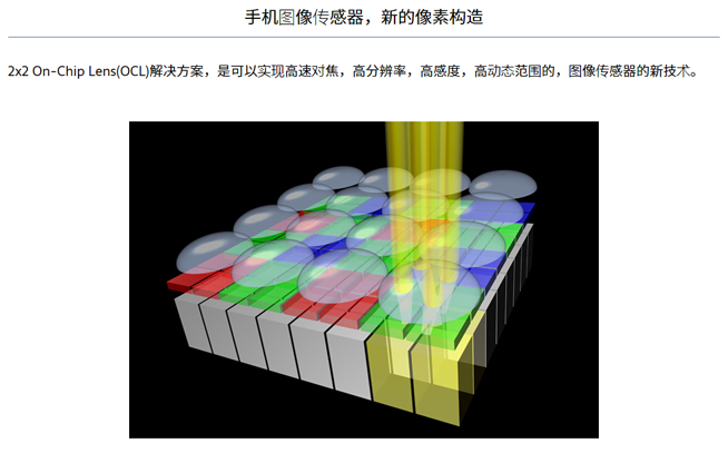 OPPO Find X2新旗舰确认：迭代更规律 屏幕拍照都是顶尖