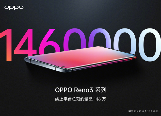 OPPO Reno3系列首销战报：多平台双料冠军 年终最轻薄5G新机