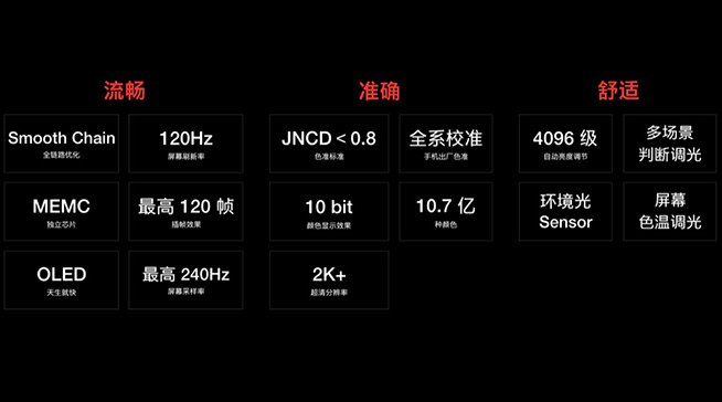 10.7亿色彩显示+硬件级插帧！一加120Hz屏重新定义顶级屏幕体验