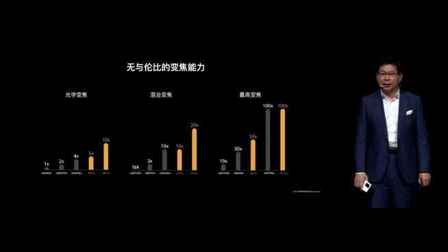 华为P40系列强势登场！2020华为春季新品线上发布会