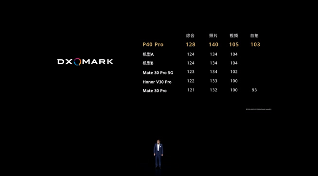 华为P40系列强势登场！2020华为春季新品线上发布会