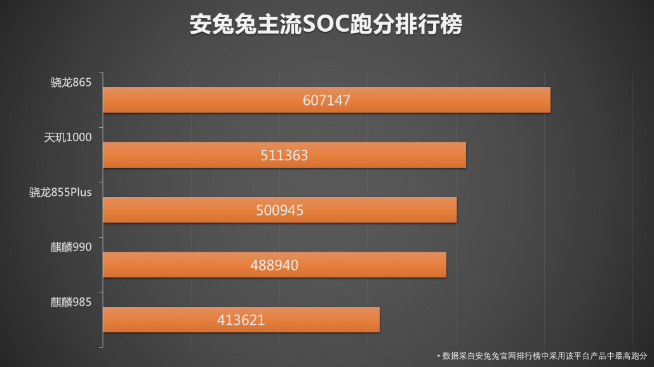 全球首发天玑1000+旗舰处理器 iQOO Z1定档5月19日发布