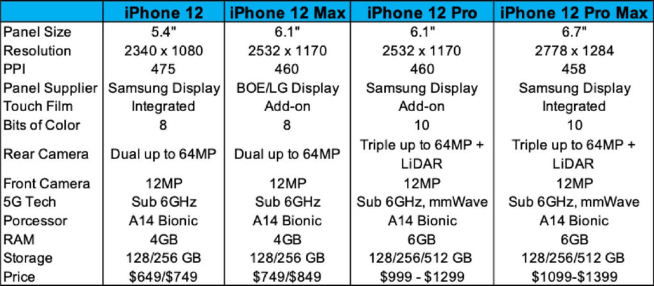 想用5G的果粉还得再等等！iPhone 12系列或推迟至10月发布