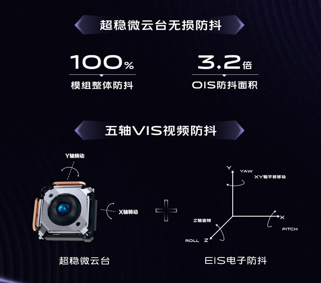 稳得让人惊叹！vivo X50系列微云台防抖技术提前解析