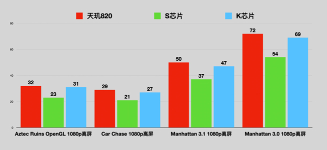 Redmi 10X系列更多配置公布 首发天玑820钦定最强千元机？