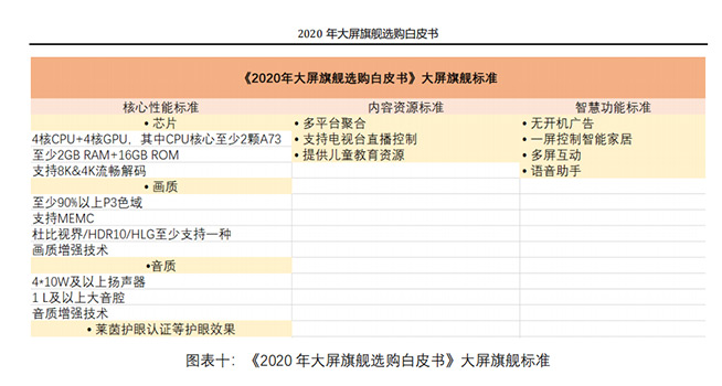 真正的“大屏旗舰” 55英寸荣耀智慧屏X1限时仅需1699元