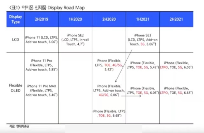 屏幕无缘120Hz高刷新率？苹果iPhone 12系列又迎来新反转