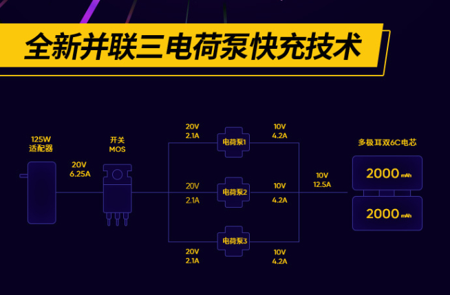 realme 125W智慧闪充发布：3分钟回血33%电量 8月新机首发？