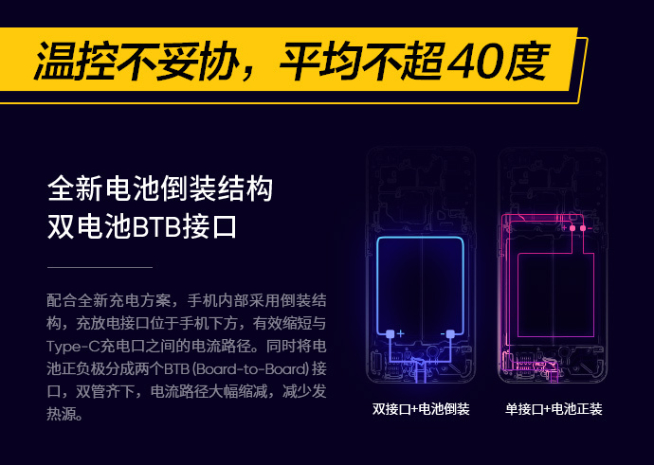 realme 125W智慧闪充发布：3分钟回血33%电量 8月新机首发？