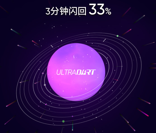 realme 125W智慧闪充发布：3分钟回血33%电量 8月新机首发？