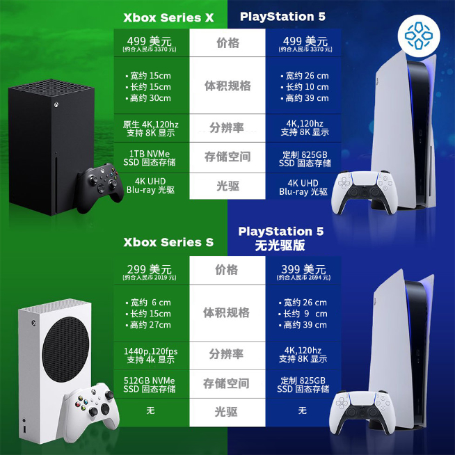 PS5售价正式揭晓：2700元起对标Xbox 《战神》新作等重磅游戏助力 