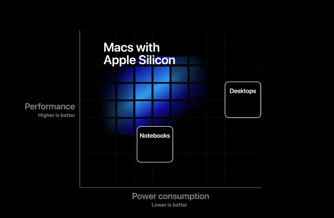 苹果突发宣布双11举行发布会！首发自研处理器全新MacBook即将面世