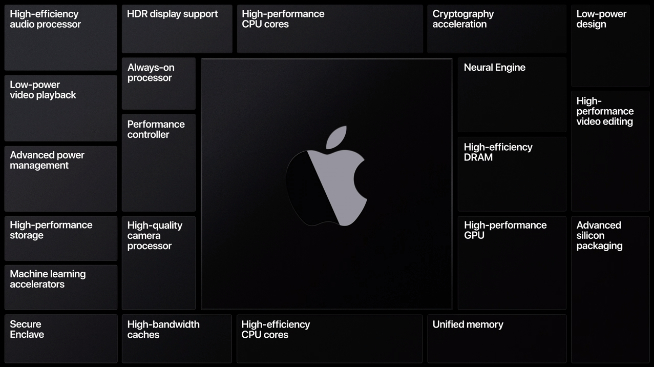 苹果突发宣布双11举行发布会！首发自研处理器全新MacBook即将面世