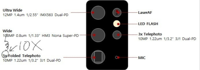 三星Galaxy S21系列真机后置揭秘：1亿像素主摄仍是顶配独享！