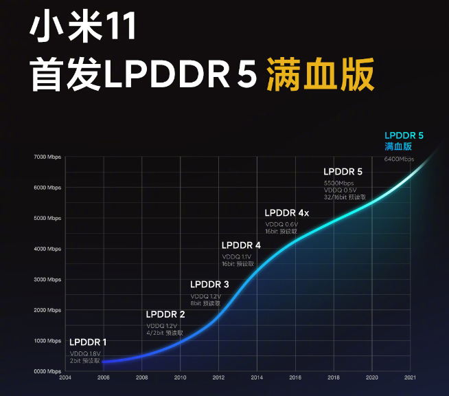 小米11计算摄影会有新突破！DxOMark评分要反超华为？