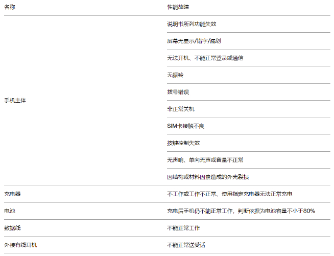 不仅花重金联手哈苏提升拍摄！一加手机9系列还独享两年质保服务