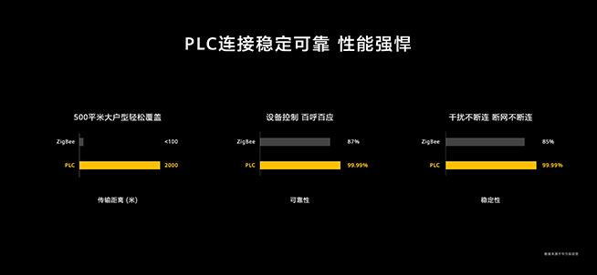 “一机两网”！华为发布全屋智能系统级产品，开辟全新赛道