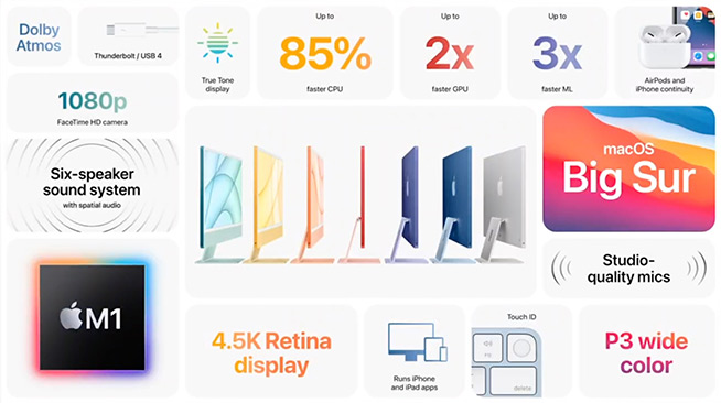 四大惊喜！详细点评2021苹果春季发布会，新iMac最心动