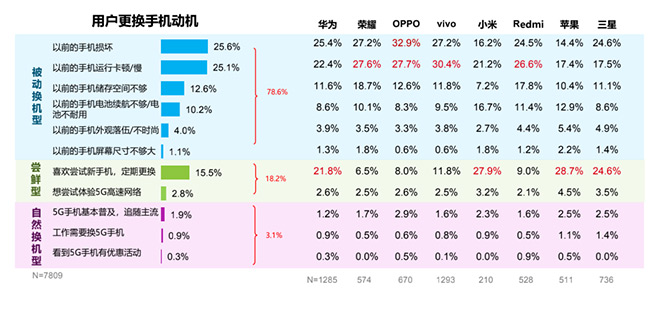 千元机驾驭《原神》？真我Q3 Pro性能实测：N年不落伍