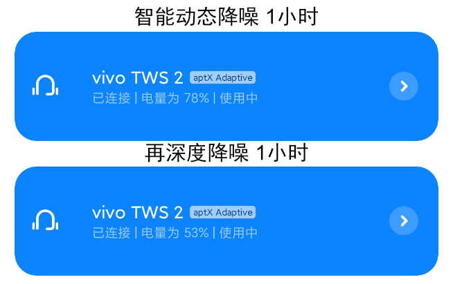 vivo TWS 2无线降噪耳机体验：499元物超所值！智能动态降噪优秀