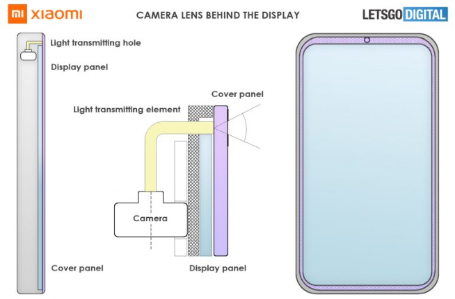 LCD永不为奴！小米屏下镜头新专利让LCD屏也能享受？