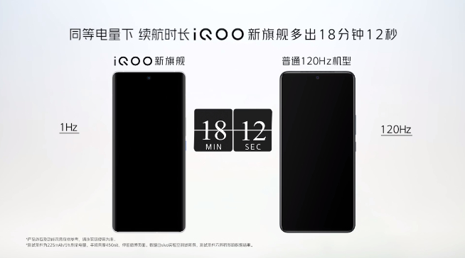 iQOO 8亮相CJ：首发三星E5！2K+120Hz LTPO规格拉满