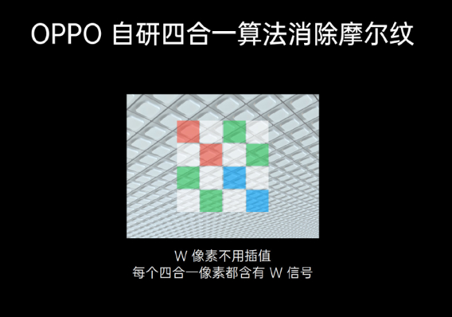 OPPO四大影像新技术发布：RGBW传感器年内首发！连续光学变焦真香