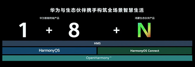 史上发展最快的操作系统，揭秘HarmonyOS如何引领智慧创新