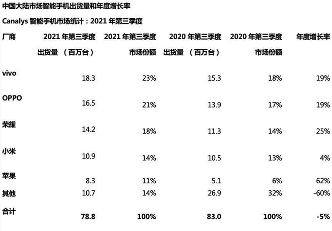 荣耀双11荣耀满载，复盘现象级的超级反弹