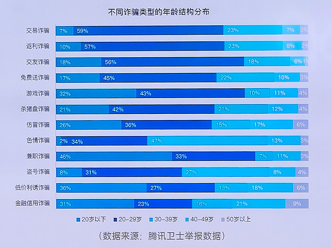 反诈知识库又更新了，OPPO携手微信支付开展防诈课堂