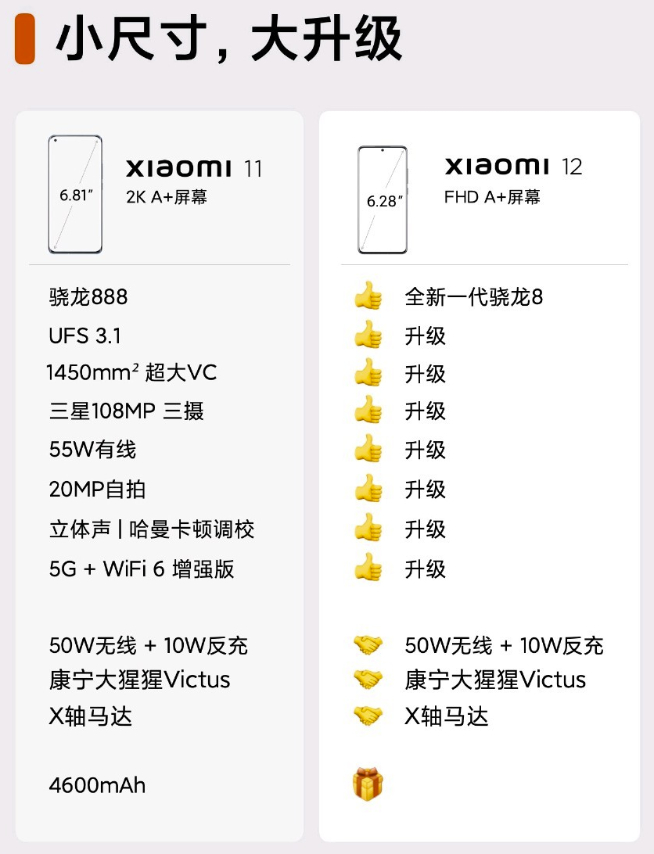 小米12 Pro首发120W澎湃秒充！小旗舰全面升级或面临涨价？