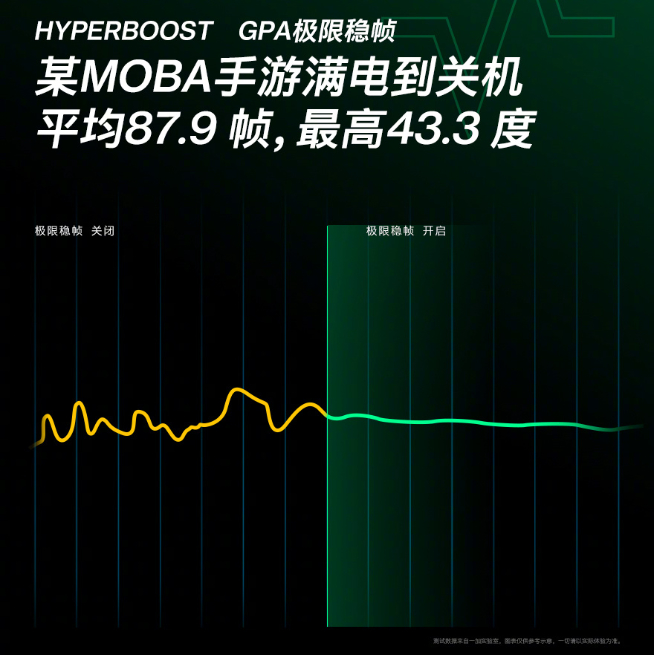一加10 Pro完整配置提前公布：首发80W超级闪充！这回着重体验优化？