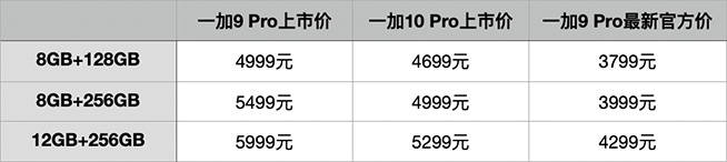 升级还更便宜了，一加10 Pro竞争力如何？