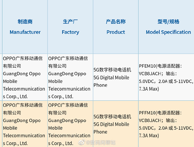 OPPO Find X5系列新消息汇总：哈苏和超大杯都有了