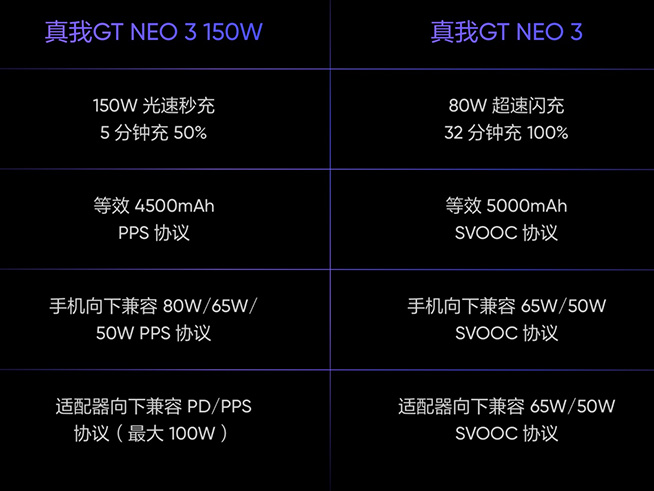 比狠更狠！真我GT Neo3惊喜发布，焊门员Redmi K50还好吗？