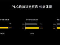 提前住进未来智慧家！华为全屋智能解读与体验：引领行业变革