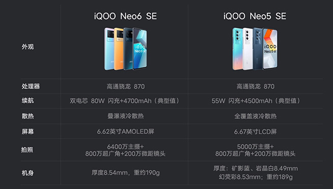 机海套娃又来了！iQOO Neo6 SE发布，背刺Neo6？