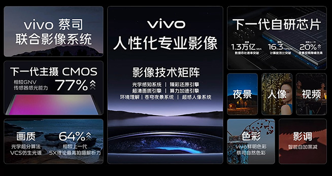 小米13系列大战vivo X90系列：IMX989谁更强？11月底见分晓