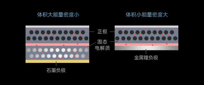 小米公布预研固态电池技术：对标荣耀轻松塞下6000mAh电池？