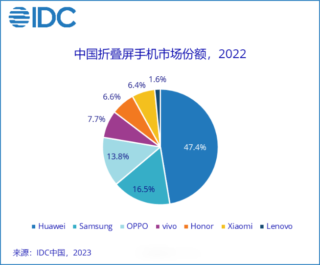 定义小折叠终极形态？摩托罗拉新款moto razr折叠屏手机官宣