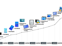 开启平板创新的新十年！华为MatePad Pro 13.2英寸上市