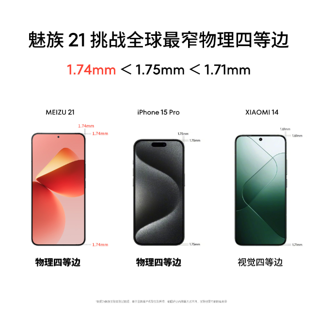 完胜小米14和iPhone 15 Pro？魅族21挑战最窄物理四等边