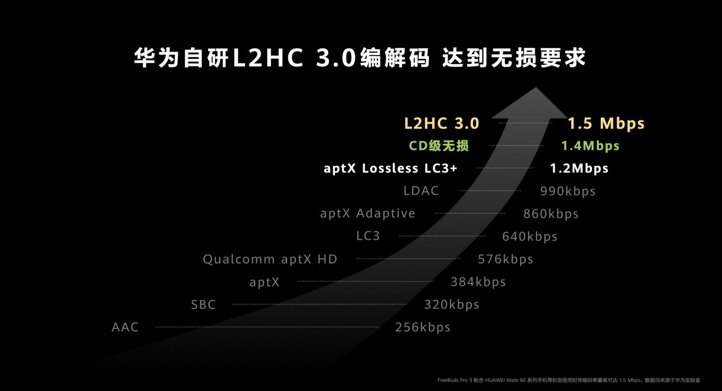 华为率先突破TWS音质“围墙”，硬核自研创新逐一揭秘