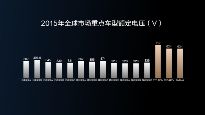 230kW双枪超充领衔！比亚迪五大首创技术解决充电难题