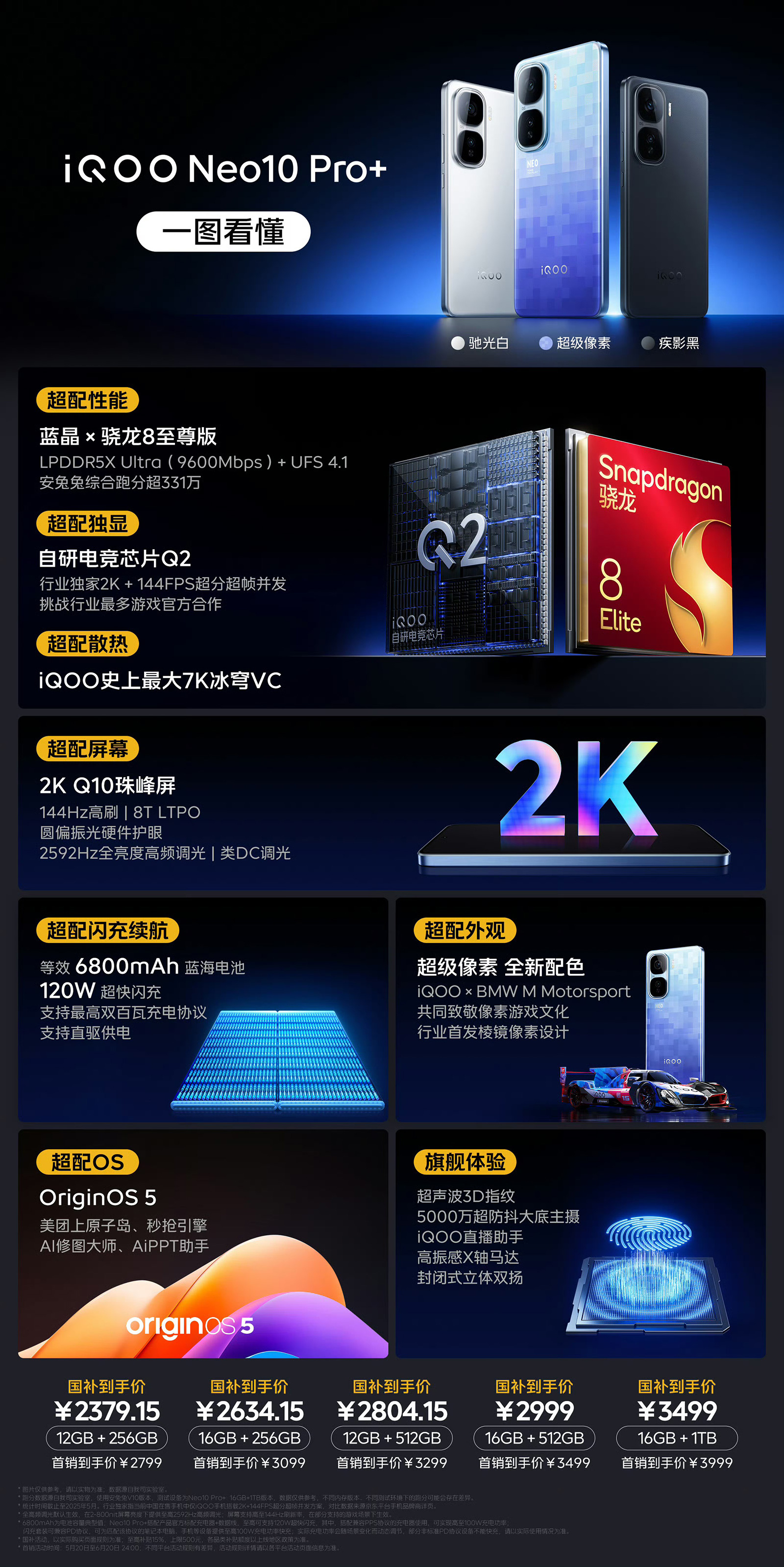 2K屏骁龙8至尊版新低价！iQOO Neo10 Pro+发布，首销告捷